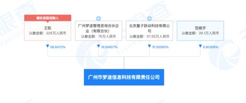 字節加速AR/VR戰略布局，入股VR與AR體感互動技術公司