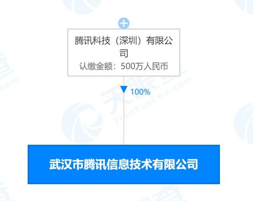 騰訊在武漢成立技術(shù)新公司，注冊(cè)資本500萬(wàn)元專(zhuān)注信息技術(shù)咨詢服務(wù)